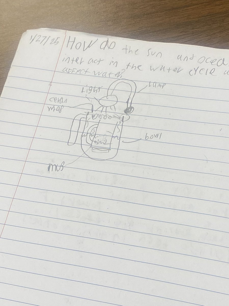 NISD Elem Science (@nisdelemscience) on Twitter photo Look at these 5th graders <a href="/nisdkrueger/">Krueger Elementary</a>! They spent time in the lab observing water cycle models and creating diagrams in their notebooks. π§π Look at these 5th graders <a href="/nisdkrueger/">Krueger Elementary</a>! They spent time in the lab observing water cycle models and creating diagrams in their notebooks. π§π