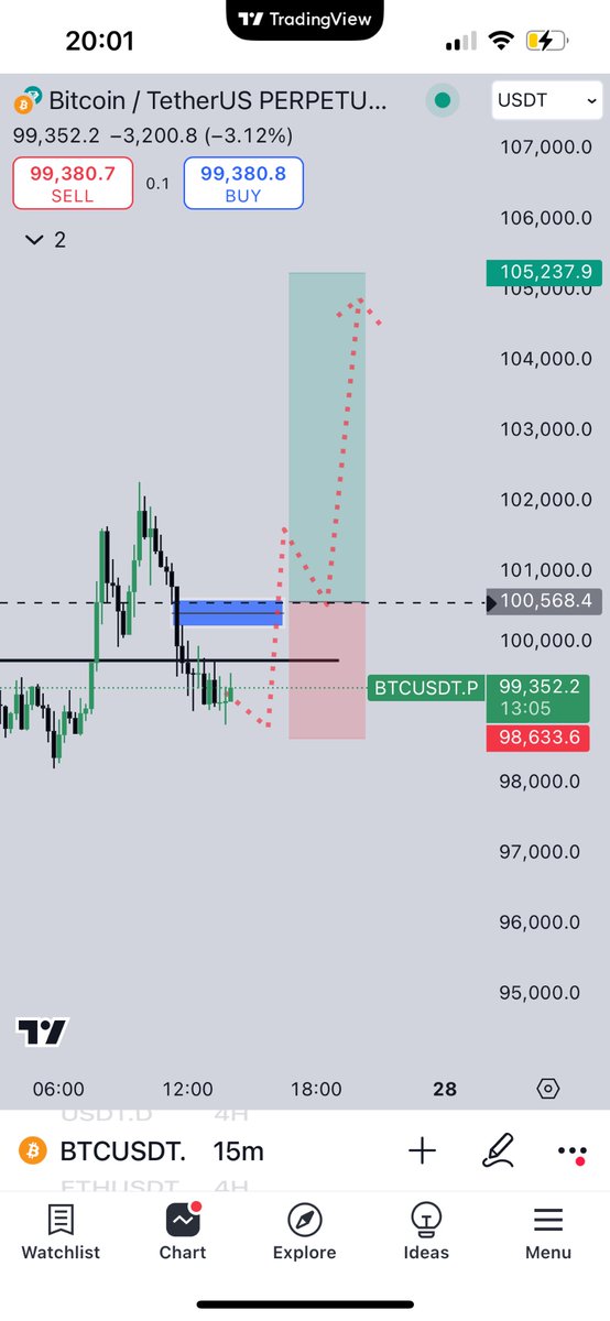 cryptohzl's tweet photo. $BTC 15dk’lık grafikte mavi kutuyu kırarsa long işlem alacağım (yatırım tavsiyesi değildir bu işleme sakın girmeyin gençler😊) https://t.co/4RIvD806Kt
