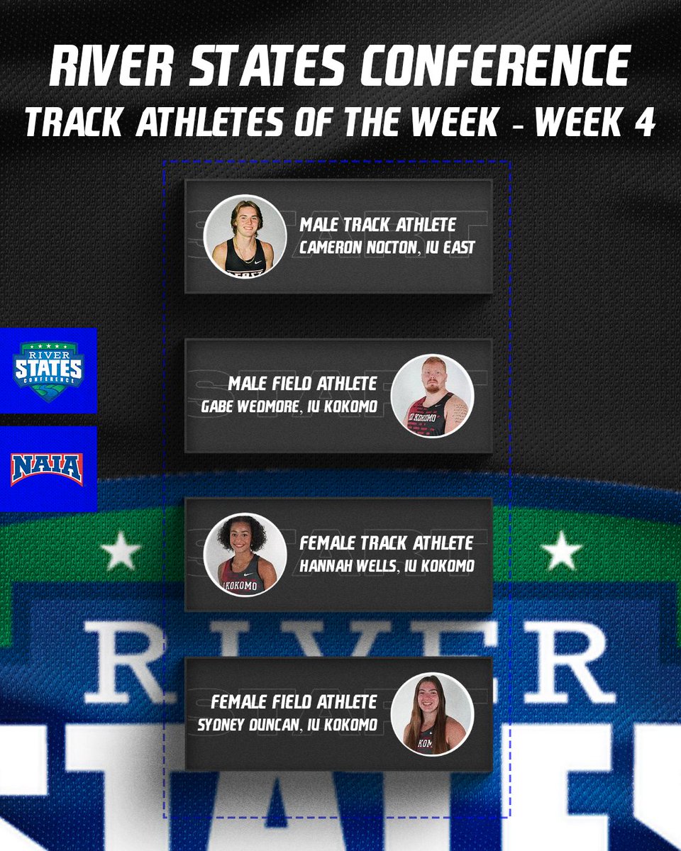 RiverStatesConf's tweet photo. For the first time, the RSC honors Players of the Week in men's volleyball!

@GoCUPhoenix leads the first MVB awards, while @IUKAthletics and @RioRedStorm pace the field in track and basketball with 3 awards each!

@GoMightyOaks, @iueredwolves, and @SMWCAthletics also honored! https://t.co/HV8YhFT2eT
