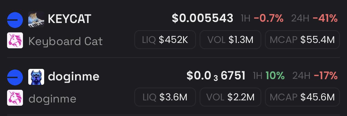 The KOLs fooled you into thinking $KEYCAT is up next for a Coinbase listing

#Doginme will flip $Keycat very soon

#Doginme is the chosen one 🐕