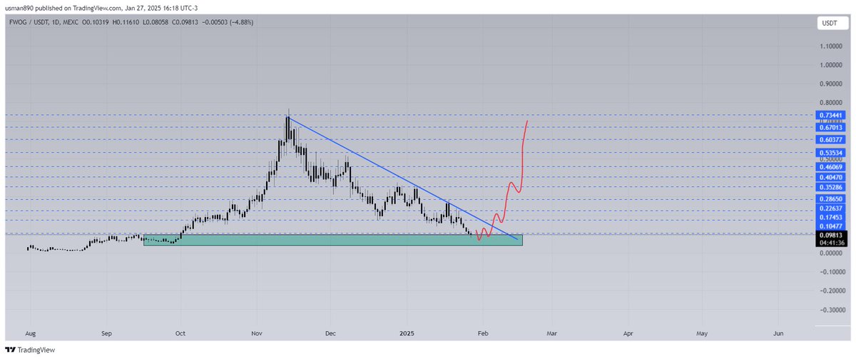 cryptoknight890's tweet photo. $fwog https://t.co/h1S8oA7YhP