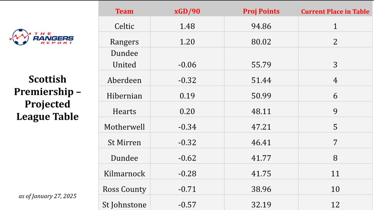 Rangers Report tweet media