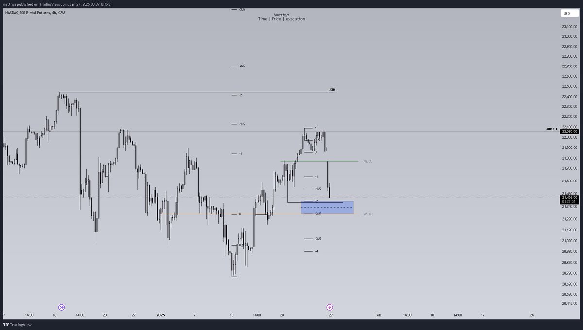 Matthyz_'s tweet photo. @bd_dumptruck only a few knew what was going to happen 🫣 the market already knew where it wanted to go the news just made us get there faster that’s it #STDV https://t.co/pJqgLq2d3q