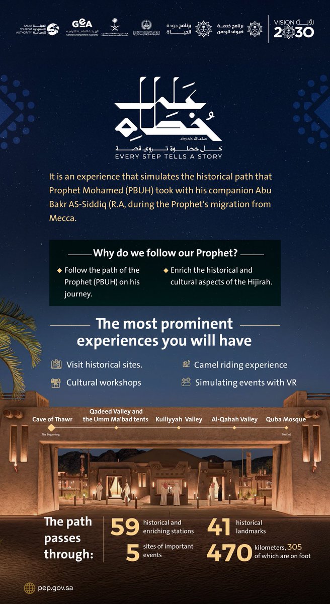 MadeInSaud_i's tweet photo. His Royal Highness Prince Salman bin Sultan bin Abdulaziz, Governor of the Madinah Region, launches the project under the title #InTheProphetsSteps
The project aims to provide a realistic experience that simulates the historical path that our Prophet Mohamad and his companion have taken during the Prophet's Hijirah journey