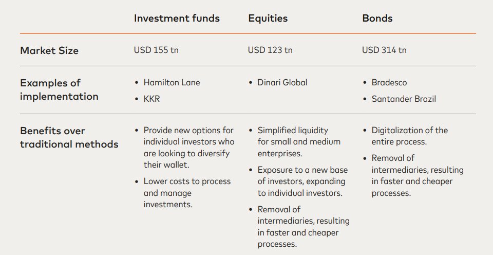 Great to be at the forefront of tokenizing equities and opening access to businesses via API 🚀

Thanks for the mention <a href="/AvaLabs/">Ava Labs 🔺</a> <a href="/Mastercard/">Mastercard</a> !