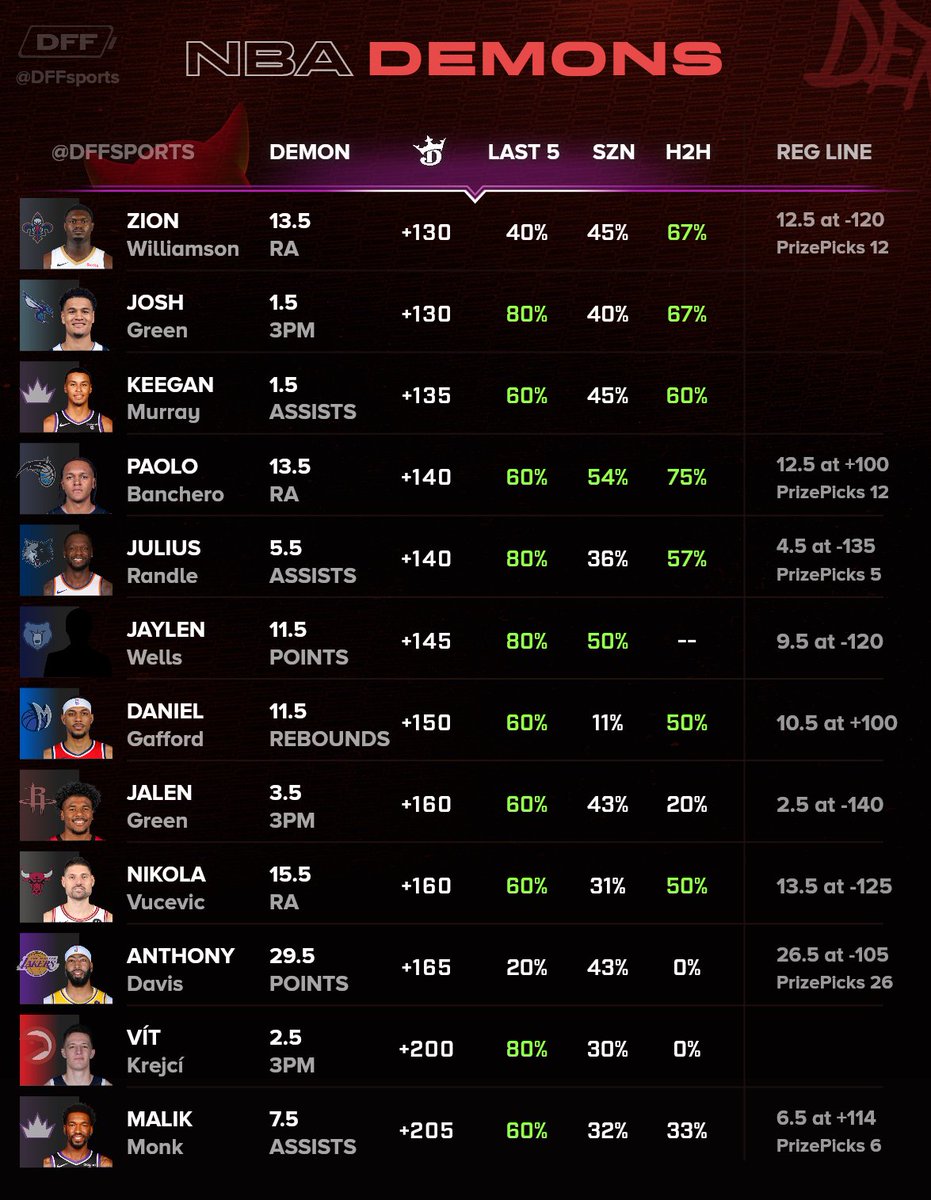 DFF Bets tweet media