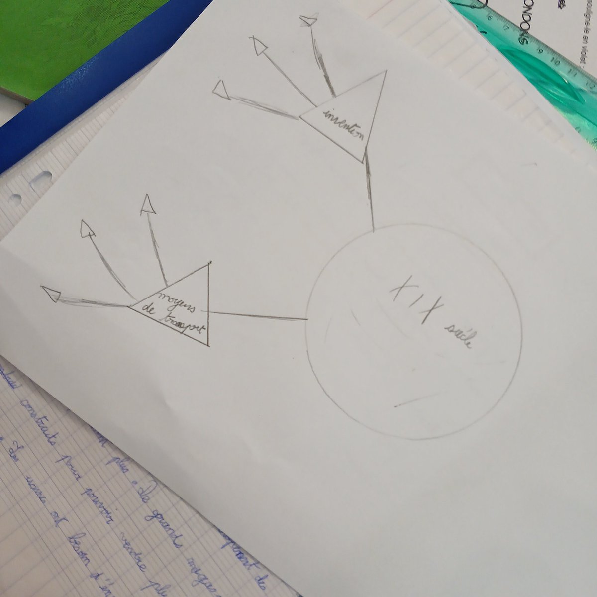 niocse's tweet photo. A force de pratique, la construction de cartes mentales devient vraiment facile !
#Cartementale sur les grandes #inventions du #XIXe siècle.
https://t.co/0ITCrJZH8Q https://t.co/ctZxEJ2EsN