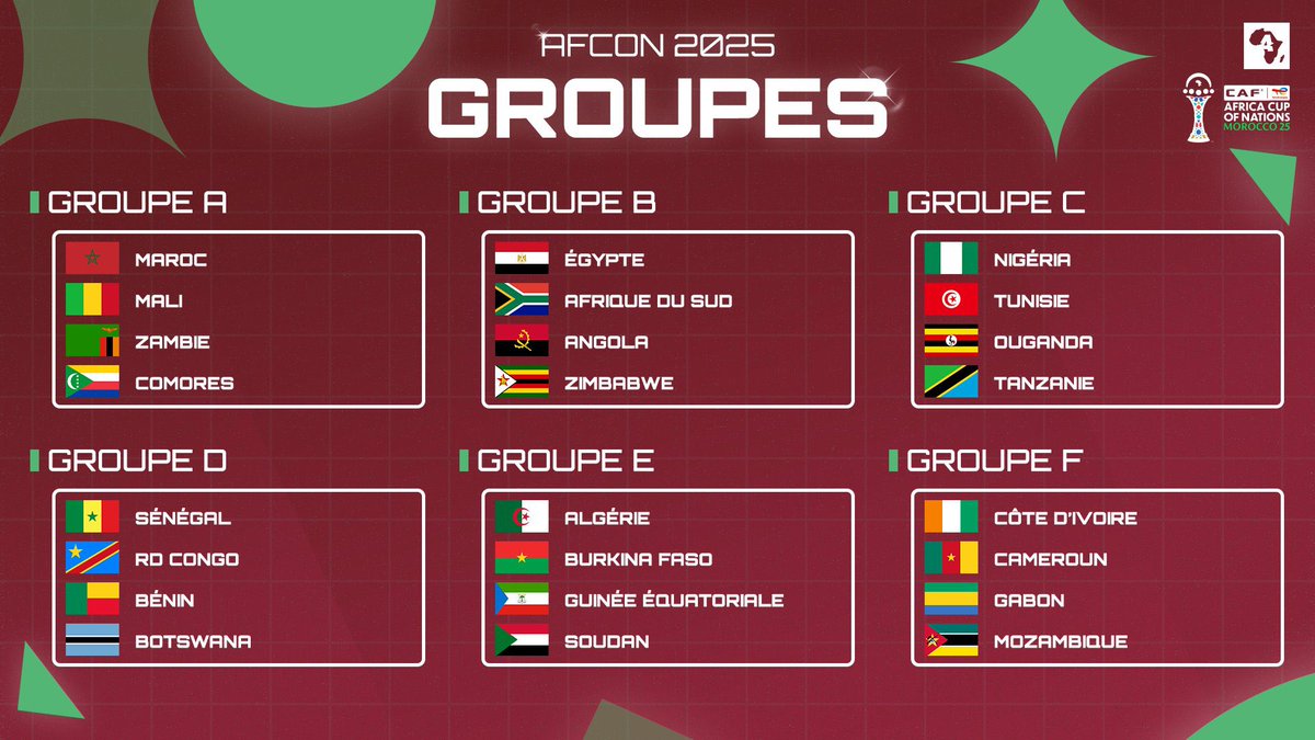 🚨 OFFICIEL : LA PHASE DE GROUPES POUR LA CAN 2025 AU MAROC !!! 🌍🇲🇦🏆