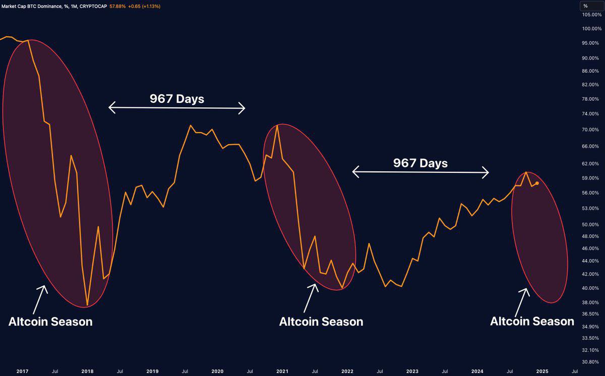 Crypto_admiral1's tweet photo. The biggest #Altseason of crypto history is on the horizon. https://t.co/L9vT0wUq2D