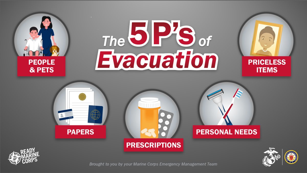 ReadyUSMC's tweet image. Remember the 5 P’s of Evacuation during emergencies such as wildfires, earthquakes, or hurricanes. Make sure to remember:
1. People and Pets
2. Prescriptions
3. Papers
4. Personal needs
5. Priceless items
Learn more here: ready.marines.mil/Portals/208/Do…
#ReadyUSMC
#PrepTips
#ReadyUSMC