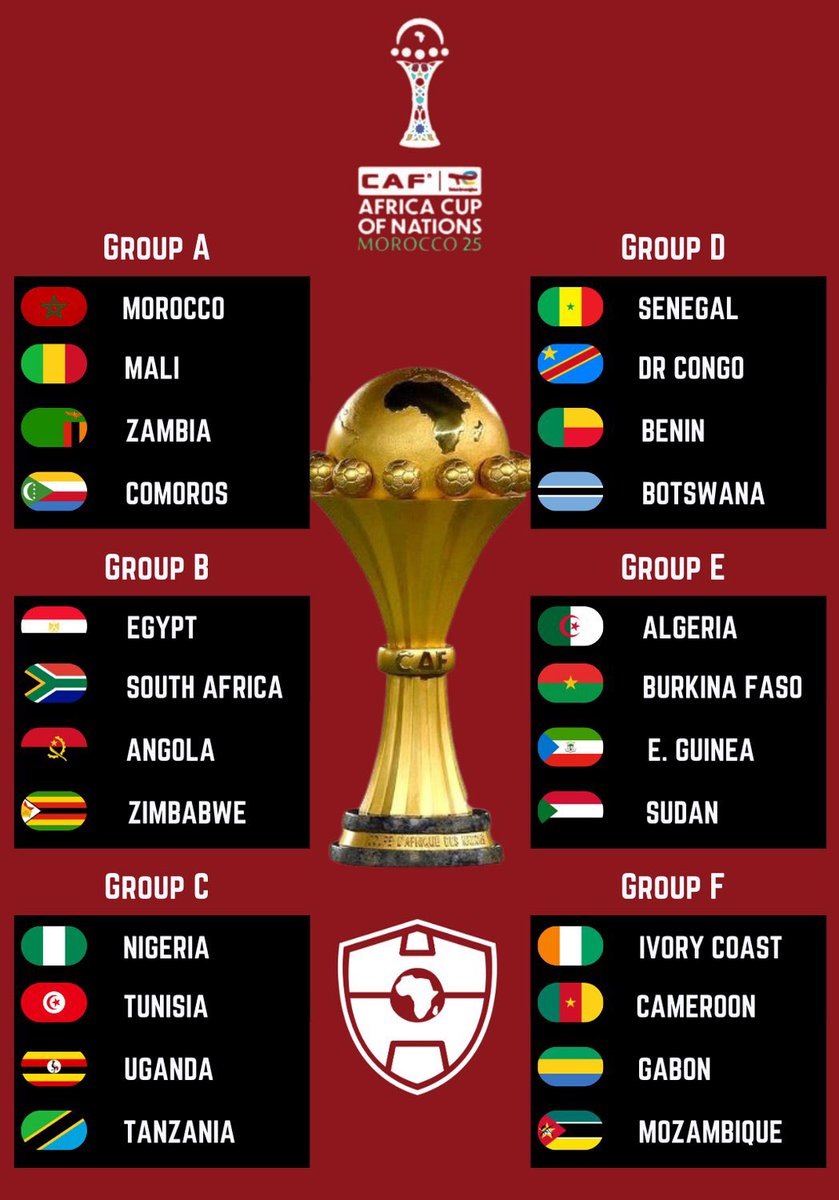 Despite being in a group that has a number of fairly good teams. Will this be the year that the Warriors go past the group stage🤔