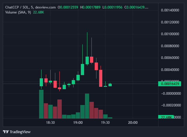 $ChatCCP