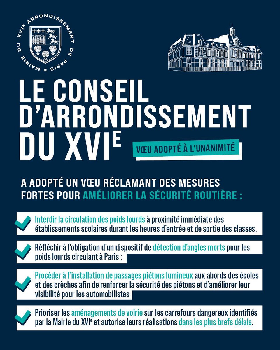 La #SecuriteRoutiere est une priorité de la Mairie du XVIe
✅ Adoption ce soir à l’unanimité du conseil d’arrondissement du XVIe d’un vœu demandant des mesures fortes et concrètes pour plus de sécurité pour les piétons, les cyclistes et les familles de l’arrondissement 👇