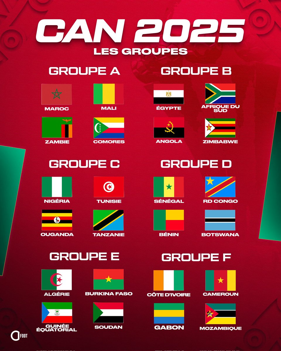 Joueurs Gabonais 🇬🇦 tweet media