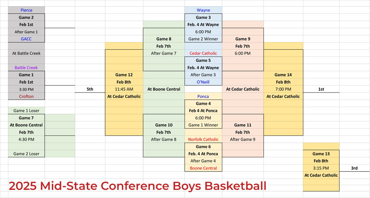 Norfolk Catholic School tweet media