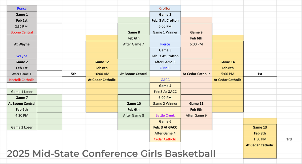 Norfolk Catholic School tweet media