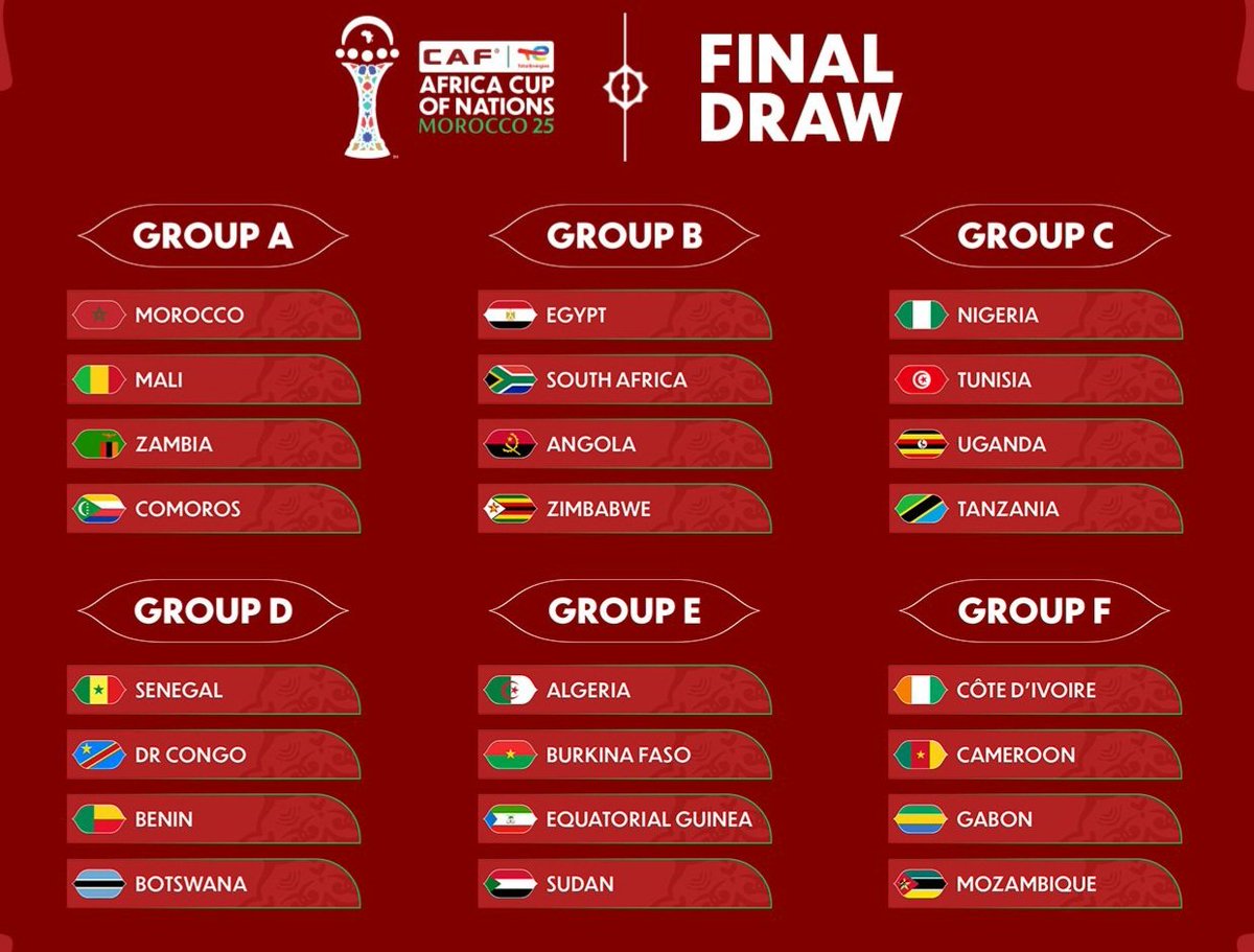 EmmanuelCAPOCH3's tweet photo. Tirage complet des groupes de la CAN 2025 https://t.co/RVR8ILYGin