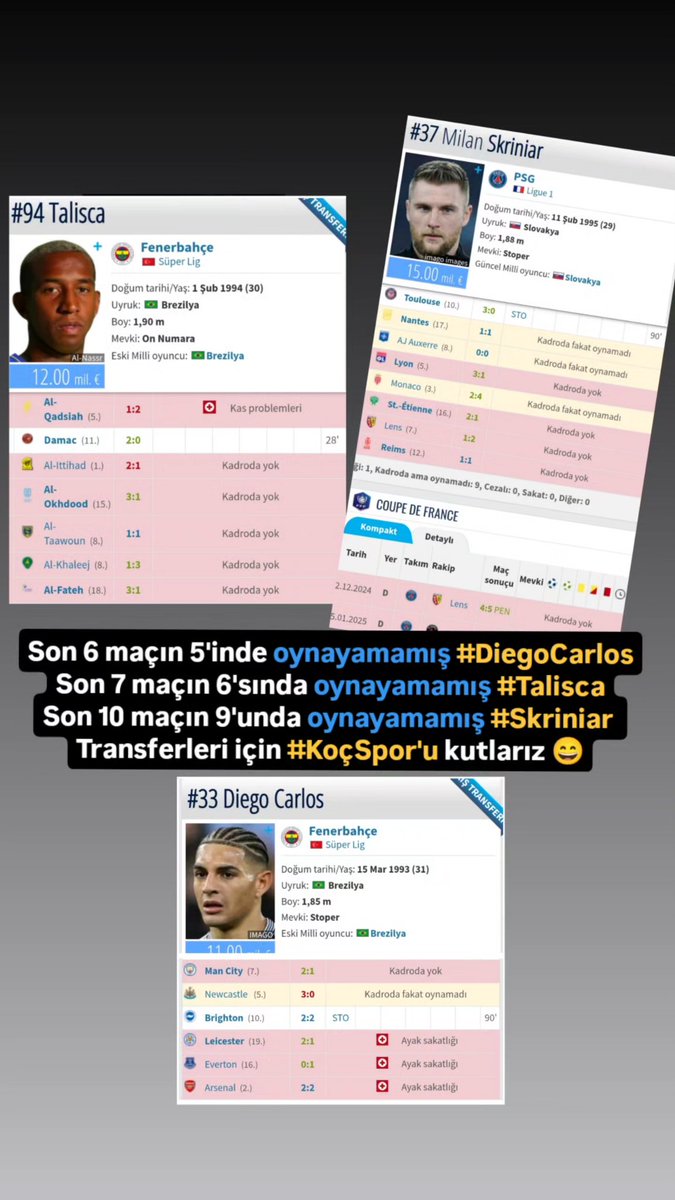 Son 6 maçın 5'inde oynayamamış #DiegoCarlos
Son 7 maçın 6'sında oynayamamış #Talisca
Son 10 maçın 9'unda oynayamamış #Skriniar 
Transferleri için #KoçSpor'u kutlarız 😄
#İyilerSonundaMutlakaKazanır ✌️
⭐⭐⭐⭐⭐