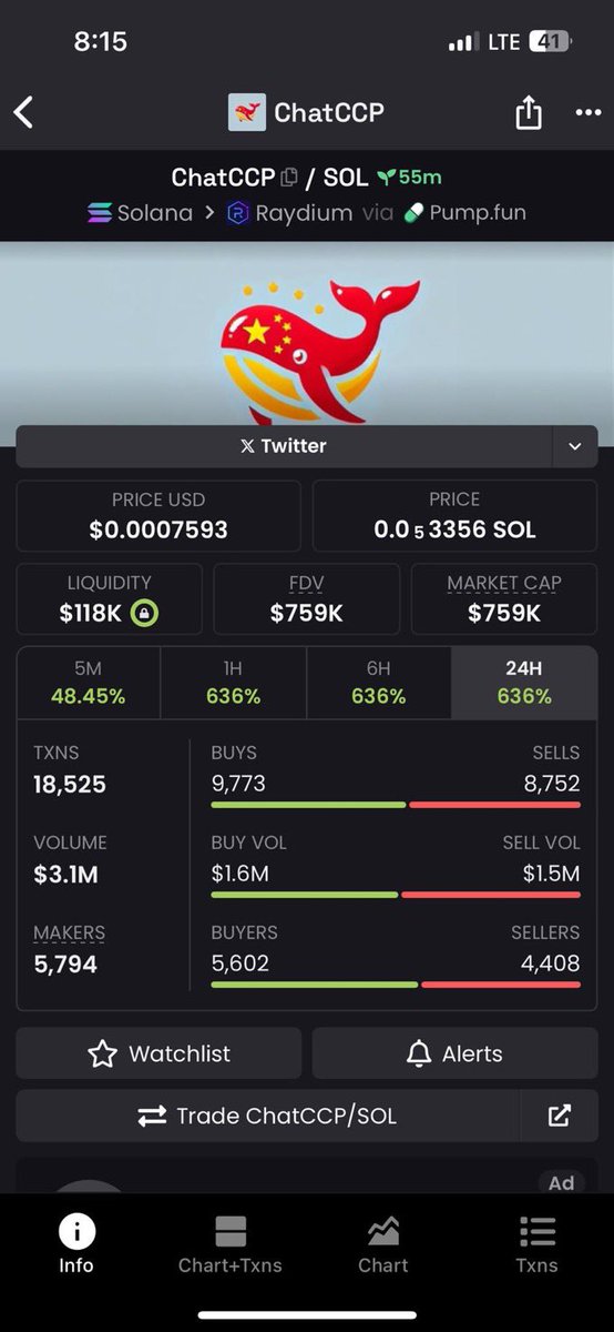 Sweet 5x $chatccp
Dm now for early alpha calls 
Private chad printing nice and good

t.me/sol_minded