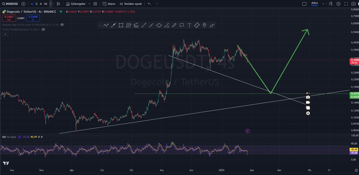 DOGE/USD ORDER BLOK BÖLGESİNİ 0.1770 BÖLGERİNE DOĞRU İLERLİYOR. TEKNİK OLARAK MÜMKÜN ORDER BLOK BÖLGESİ #DOGE #ELONMUSK #TrumpIsUnfitForOffice #crypto #FVG #ICT #kripto #crypto