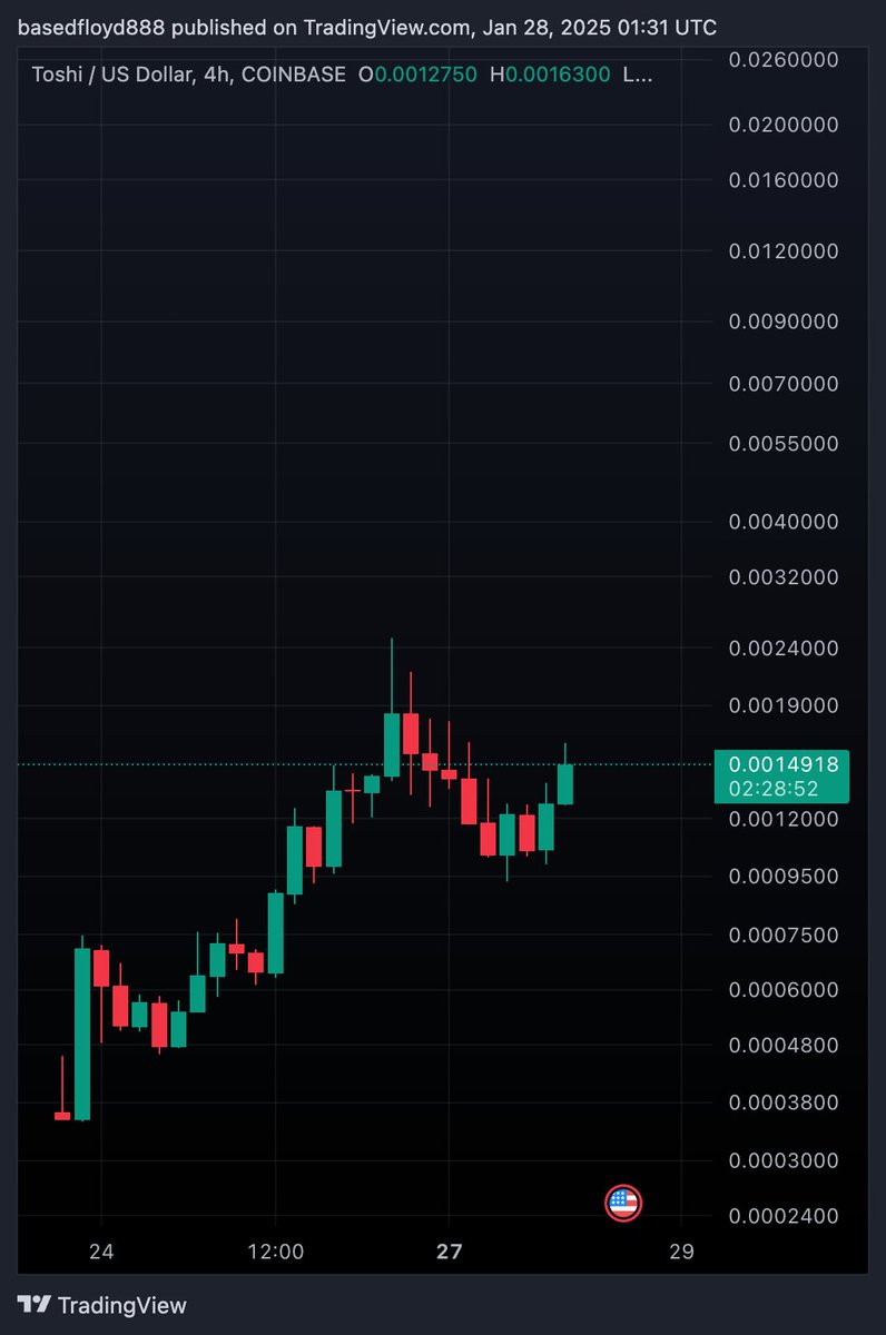 BASED FLOYD VIII tweet media