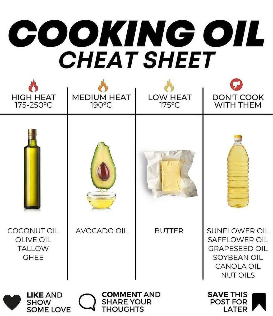 DrSebiSeaMoss's tweet photo. 🔥 What’s the Best Oil for Cooking? Let’s Talk! 🥑🫒

I get asked this all the time: “Which oil should I cook with?” 🤔

Most people assume the smoke point determines whether an oil is safe for cooking, but oxidation is actually a bigger problem. When oils oxidize, they break down into toxic, unstable molecules that can:
⚠️ Disrupt metabolism
⚠️ Damage cells
⚠️ Cause inflammation

🚨 The Truth About Cooking Oils:

✅ Many vegetable oils have high smoke points but oxidize quickly – making them harmful despite their reputation.
✅ Refined oils oxidize faster because they’ve been stripped of their natural antioxidants.
✅ Extra Virgin Olive Oil (EVOO) is a great option! 🍈 – It’s packed with polyphenols that protect it from oxidation, even at high temperatures (PMID: 31963124).

💡 Bottom Line? Stick to high-quality, antioxidant-rich oils like extra virgin olive oil, and avoid heavily processed vegetable oils whenever possible!

What’s your go-to cooking oil? Drop it in the comments! ⬇️

#HealthyCooking #CookingOils #OliveOil #NutritionTips #FoodScience