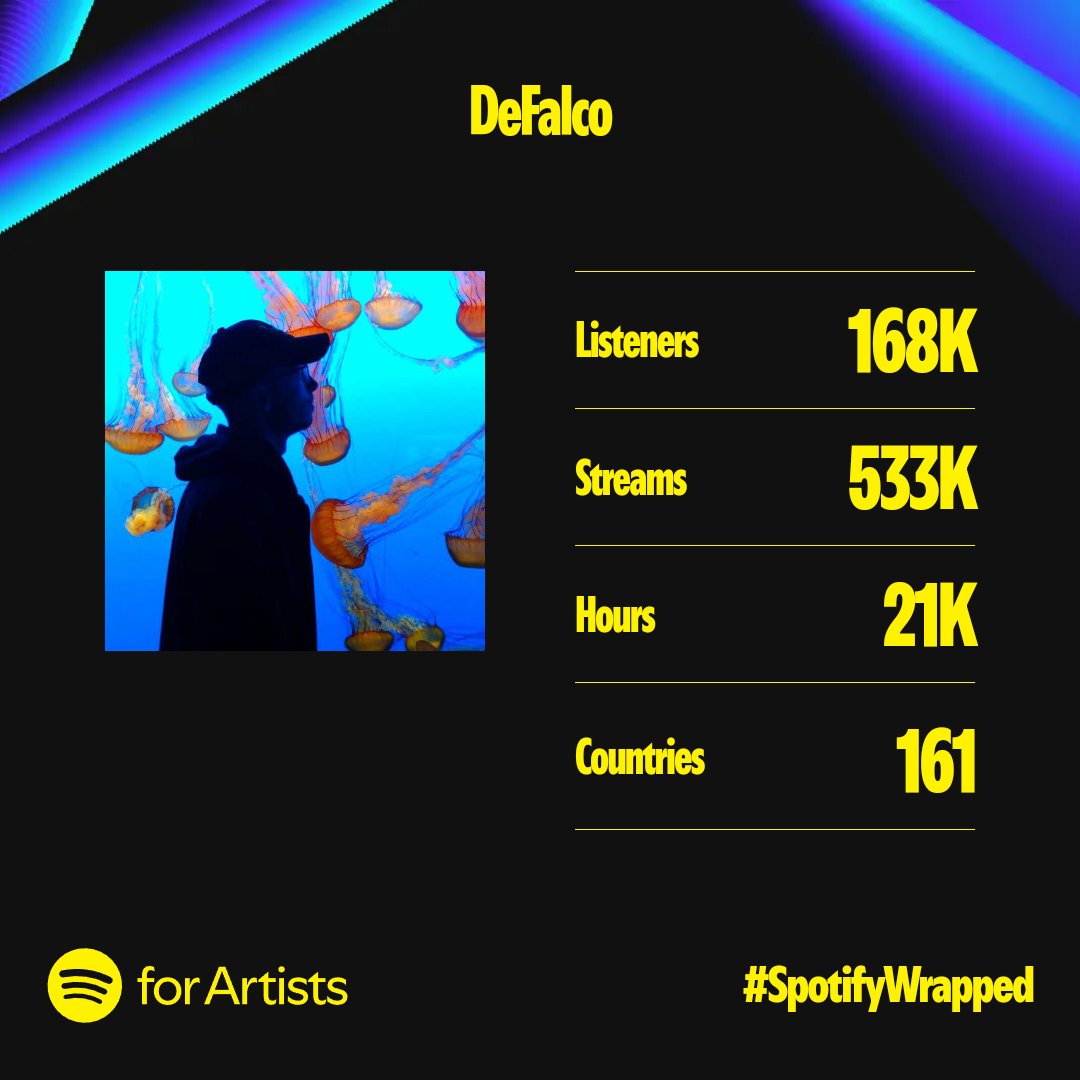 💕🐬 Huge thank you to everyone who listened to my music throughout 2024!! 

Words cannot express how grateful i am that there are people who not only listen to but also enjoy my silly (and oftentimes sad) little songs. 🥹

I appreciate each and every one of you! Thank you!! 🐬💕