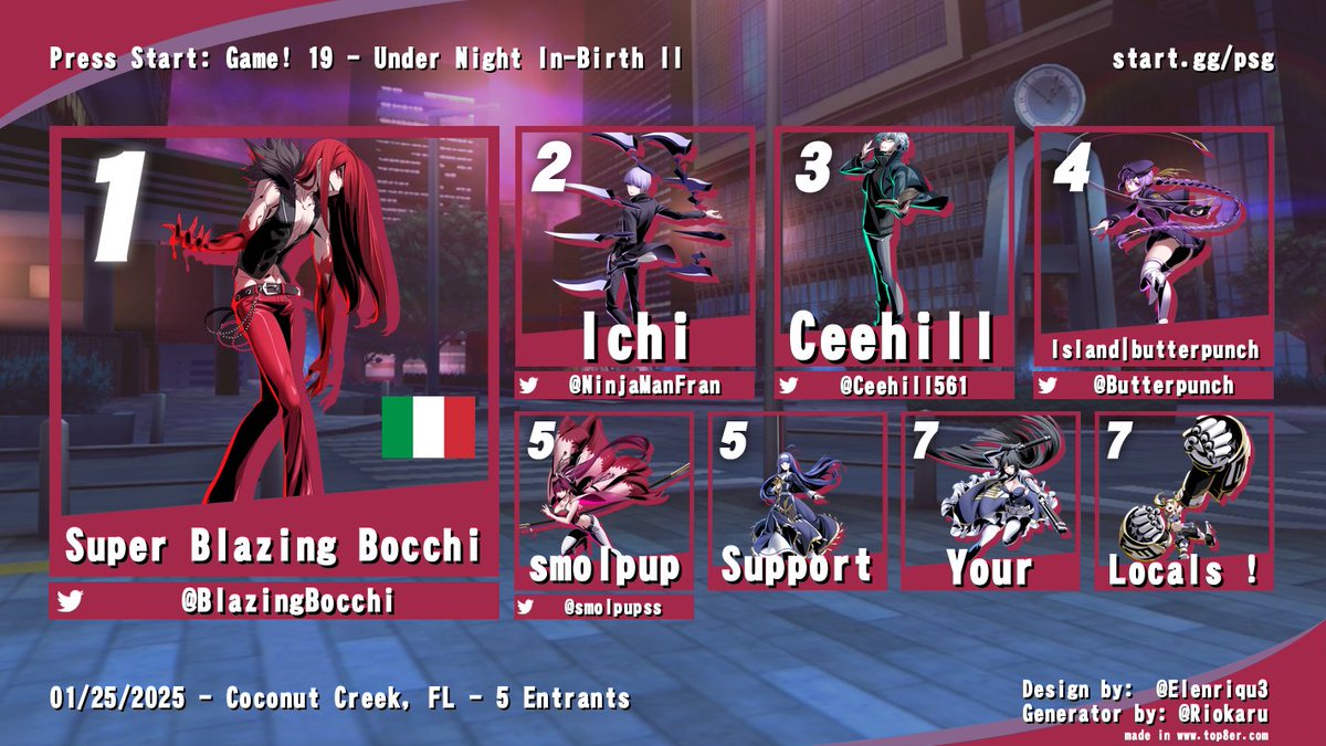 BlazingBocchi's tweet photo. Congrats to @BlazingBocchi for winning the round robin bracket for winning #UNI2SC at Press Start: Game! 19 at @GuildhallGG!
π₯@NinjaManFran
π₯@Ceehill561
π
@ButterPunch
π
@smolpupss
Our next monthly is planned for Febraury 22nd! Link to the vod and bracket are in the reply~ https://t.co/MadJCumtH2