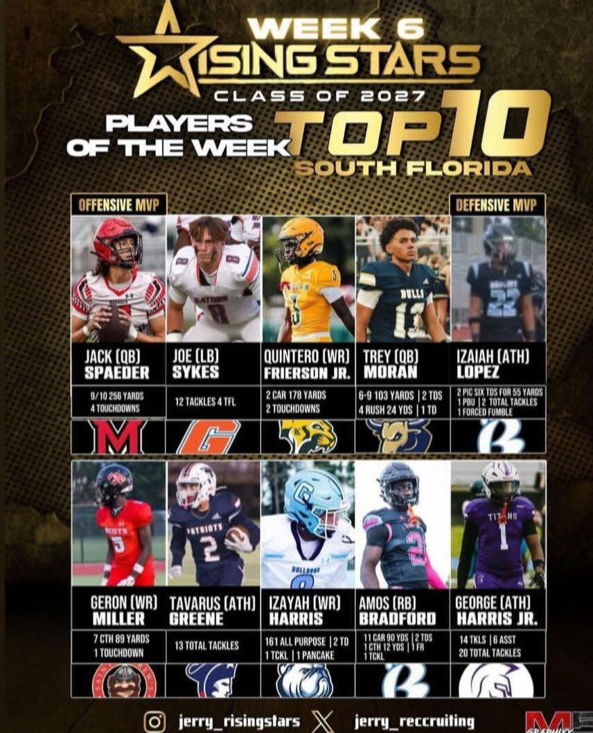 Izayah Harris (@izayahh8rris) on Twitter photo 💪More unfinished business to take care of <a href="/JerryRecruiting/">Rising Stars</a> <a href="/BallCoach5325/">Brandon Walker</a> <a href="/CoachMarciante1/">Coach Tommy Marciante</a> <a href="/Coach2Bless/">Devin Rispress</a> <a href="/CoachDBrown27/">Coach Von Brown</a> <a href="/CoachBFri29/">Brian Frierson</a> <a href="/Coach_Creighton/">Chris Creighton</a> <a href="/Coach_Dewitt/">Jovan Dewitt</a> <a href="/Schultz_Report/">Jordan Schultz</a> <a href="/CoachAyeo/">Ayeobele Randolph</a> 💪More unfinished business to take care of <a href="/JerryRecruiting/">Rising Stars</a> <a href="/BallCoach5325/">Brandon Walker</a> <a href="/CoachMarciante1/">Coach Tommy Marciante</a> <a href="/Coach2Bless/">Devin Rispress</a> <a href="/CoachDBrown27/">Coach Von Brown</a> <a href="/CoachBFri29/">Brian Frierson</a> <a href="/Coach_Creighton/">Chris Creighton</a> <a href="/Coach_Dewitt/">Jovan Dewitt</a> <a href="/Schultz_Report/">Jordan Schultz</a> <a href="/CoachAyeo/">Ayeobele Randolph</a>