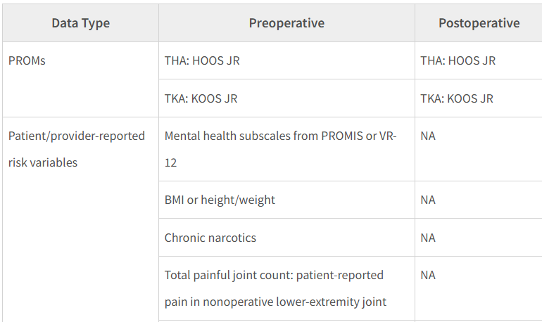 From Policy to Practice: Challenges in Implementing PROMs Reporting Under the New CMS Mandate

bit.ly/40mDDsE