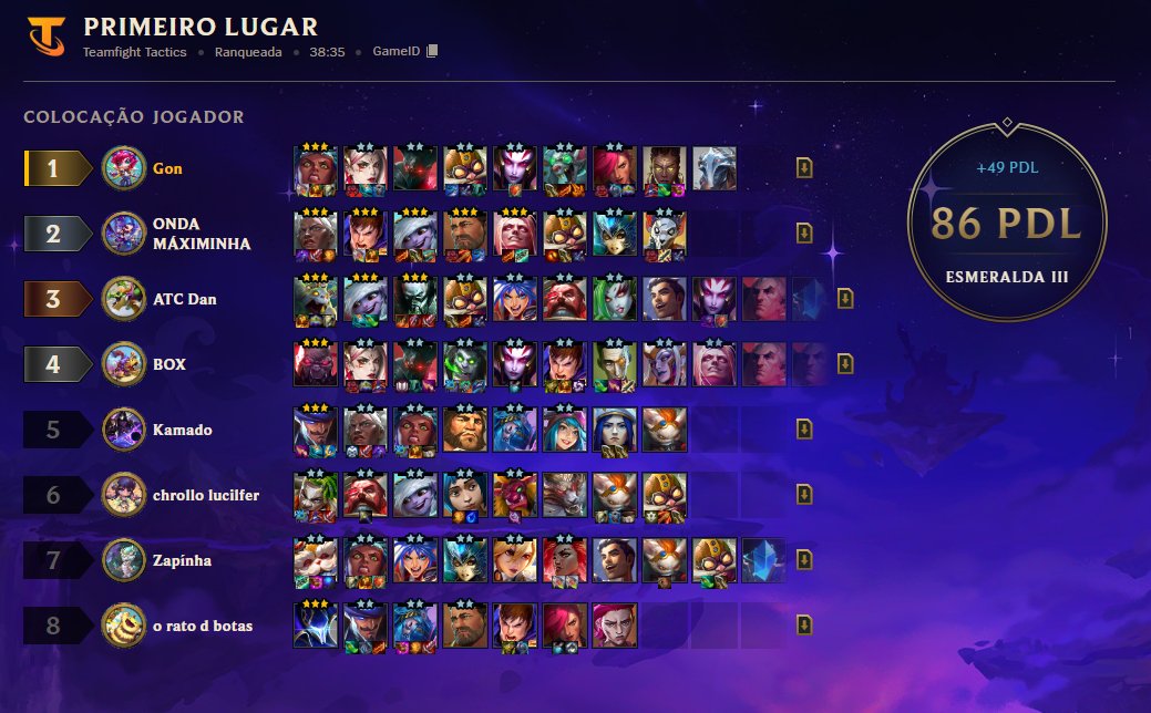 Quando a illaoi 3 estrelas ganha de 2 custo 4 3 estrelas é pq tem algo muito errado rolando no tft
