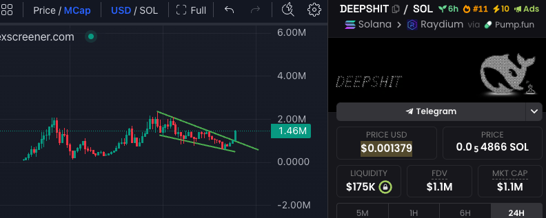 Quickbuyalerts's tweet image. WOW REVERSAL! 

#DEEPSHIT #DEEPSEEK 

ca: cu4tL3rQnmSDZ3BcafUgRgzL8rgsUCMst6vpzMApump