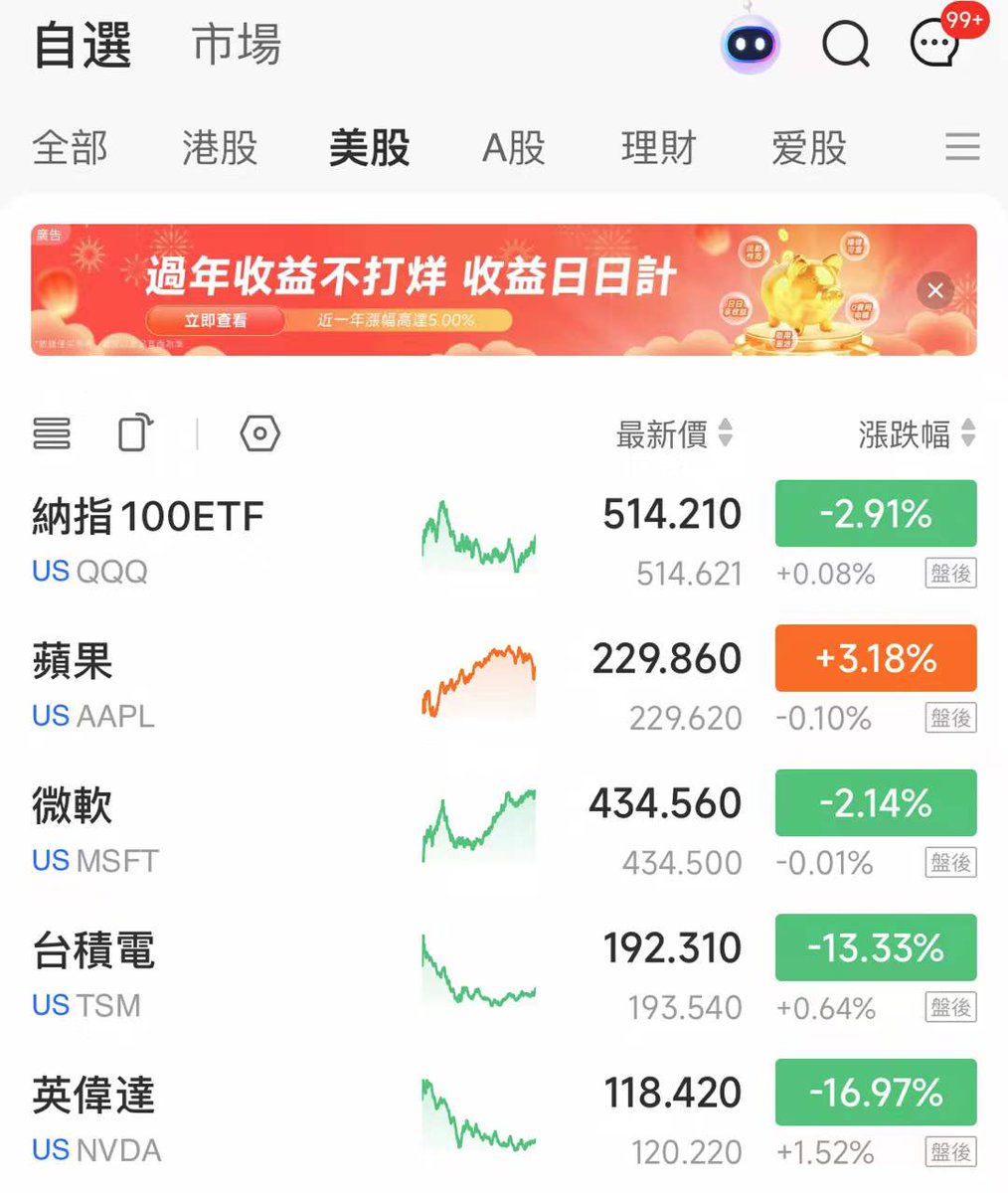 投资老友记 tweet media