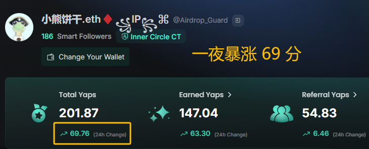 Airdrop_Guard's tweet photo. 《一夜暴涨 69 分，Kaito 最新秘籍分享》

使用秘籍的第二天，单日收获 69 Yaps ，让我非常吃惊，这逻辑是有效的！经过数据测试，我对其中的关键点进行了优化，现无私分享给大家

🌈秘籍在手，天下我有

============
🟡Kaito 秘籍，底层逻辑

给分是基于推特优秀文章的创作，文章本身只是母体，但 Kaito 系统不会给母体分数。因为 AI 算法，暂时没有主观审美，它无法定义文章是否 “优秀” 

目前算法只能基于数据库中 Inner Circle CT（聪明的推特账户），与这篇文章主人的互动留言， ICT 之间互动越多，算法反向印证这篇文章很优秀，并给于互动双方 Yaps 分数

注意我说的是 “目前”，因为我无法知道 Yu Hu 大佬团队的算法，是人为控制 AI 的审美思维避免出现中心化？还是已经用庞大的数据经过验证，选择了最优的策略？但目前来看，它有效的避免了系统舞弊

这里特别感谢 @Alvin0617 大佬用自己做实验，小熊基于他的数据进行了推测，得出以上底层逻辑
============

🟢Kaito 秘籍，无私分享

🔹互相点赞无法得分，因为点赞是推特私密状态，Kaito 无权限获取这块数据，无法基于此打分

🔸获得超过 X 名 Inner Circle CT（聪明的推特账户）的评论，我确定会加分。因为算法认定为优秀内容，这里的 X 是算法数字，Kaito 可根据当前状态对获取 Yaps 分数难易度调整，保证平衡性

🔹不论自己或他人的文章，只要有 ICT 互动，我确定会加分。新人不要局限于邀请别人互动自己的文章，一定要走出去

🔸强烈呼吁不要水评论、不要求互关。对别人观点的理解与思考发言，是值得尊重的，大家会愿意同思考的人一起交流，如果只是 “求互关”、“求回复”，对自己会没任何成长，再次迷失在欲望中

我们来到推特是幸运的，请不要埋没自己的天赋

🔹Kaito 会自动采集数据，如果你的一篇文章涵盖 Kaito 上榜的项目，我认为能一鱼两吃。比如我下面举例的 Kaito 与 Initia（不用管推特授权是否掉了，无法拿分的问题，创始人回复只需第一次授权足以）

举例： 小熊认为融资 2400 万的 @initia 非常优秀，它可能会对 Yaps 排行榜的 Top 用户给于奖励，我们散户没有时间去参与测试网账户的体验（对比工作室上量），而 Kaito 的排行榜给了散户用智力撸空投的机会。你的一篇文章上榜，可能胜过 100 个测试网精品号。感谢 Initia 慧眼识珠

✅总结

区块链是普通人最好的舞台，只有西部拓荒的新兴行业才有这土壤，让平凡人耕耘并收获 

🔸就像你曾沉迷的 RPG 游戏，你可以选择不同的职业，在币圈找到不同的朋友，一起组队打怪升级干 Boss，在快乐游戏的同时，不知不觉自己就变强了，名利双收

感谢 Kaito 给于普通人放大声音的机会，我更庆幸它选择建立在 X 平台，一切都是最好的安排

加油，我们都是普通人，一起加油

最后放个注册链接，普通人的时代可以由 Kaito 开启

https://t.co/yTY8zwwhcl

全文完