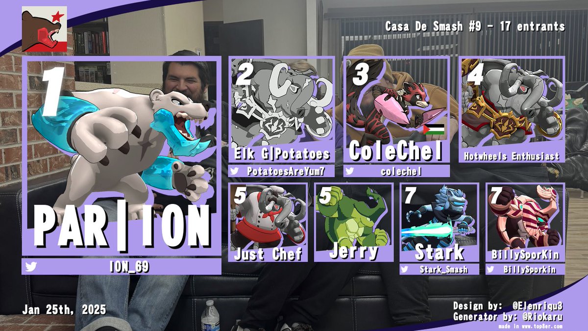 ChicoReddingSSB's tweet photo. Thank you to everyone who came out to Casa De Smash #9! Congrats to Stark to getting 1st in Ult Singles and I0N for getting 1st in Rivals 2! See you guys at La Casa Grande!!!!

🥇@Stark_Smash
🥈@Jorrared
🥉@Ladakit

🥇@I0N_69
🥈@PotatoesAreYum7
🥉@Colechel https://t.co/5q2Bs1LyCU