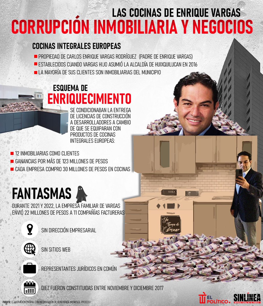 SinLinea_Mx's tweet photo. Tenía que ser del #PAN 🙄

🔴 #EnriqueVargas (@EnriqueVargasdV) se ha beneficiado de un jugoso esquema con una empresa familiar 😡👇🏻 https://t.co/cjU6H3tkdg