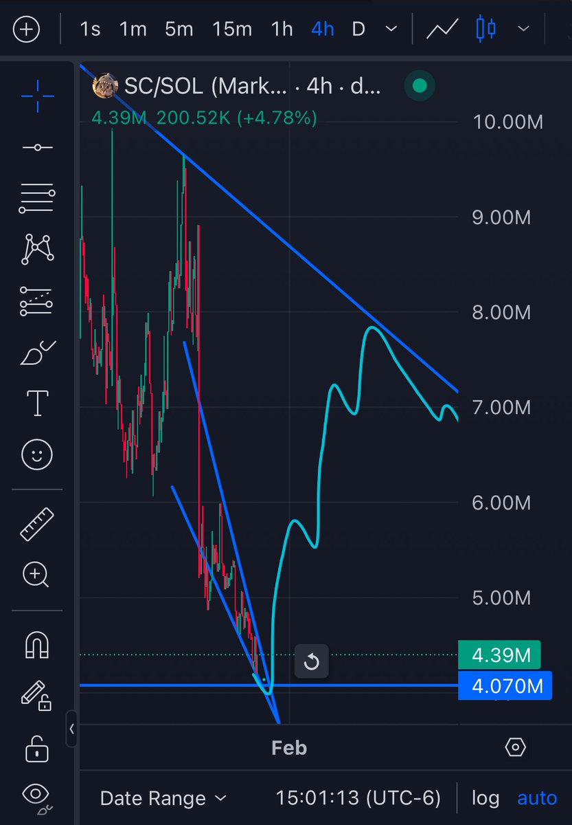 Market_observer tweet media