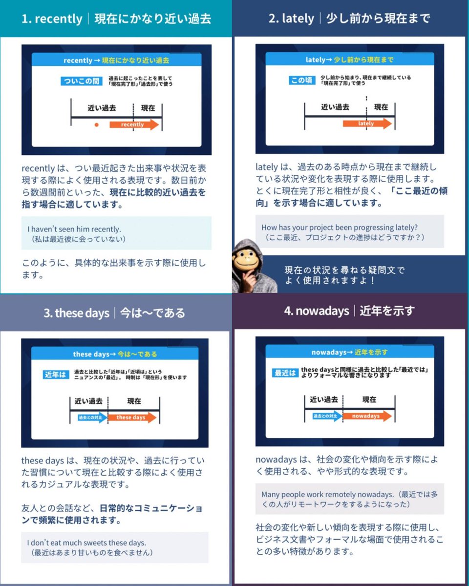 活動歴および当時の関連ビジュアル記録