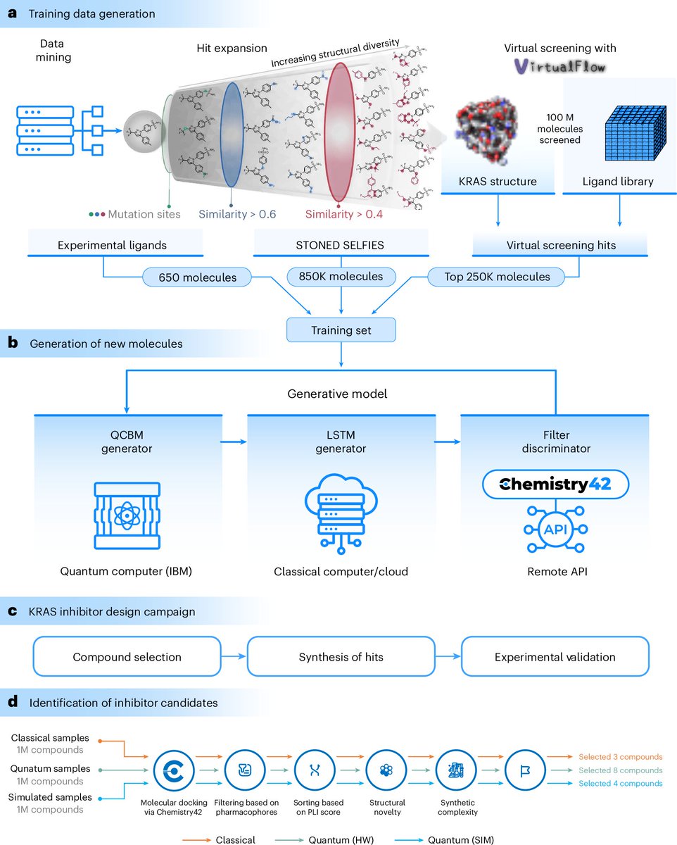 Dr_Singularity's tweet image. The combination of quantum computing and AI will lead to a cure for all cancers by 2030

Team uses AI and quantum computing to target &apos;undruggable&apos; cancer protein

&quot;Research co led by University of Toronto researchers and Insilico  Medicine has demonstrated the potential of…