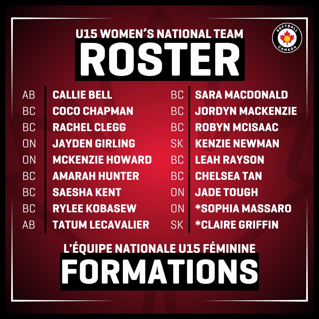 Softball Canada (@softballcanada) on Twitter photo Introducing the #teamcanada U15 Women's National Team!
🍁🍁🍁
To read more: softball.ca/news/softball-…
Présentation de l'équipe nationale U15 féminine de #équipecanada !
🍁🍁🍁
pour en savoir plus : softball.ca/nouvelles/soft…
#softballcanada #WBSCAmericas #WBSC Introducing the #teamcanada U15 Women's National Team!
🍁🍁🍁
To read more: softball.ca/news/softball-…
Présentation de l'équipe nationale U15 féminine de #équipecanada !
🍁🍁🍁
pour en savoir plus : softball.ca/nouvelles/soft…
#softballcanada #WBSCAmericas #WBSC