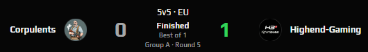 5.Spiel, 5. Sieg in der Open10. Leider durch ein DefWin, da die Gegner einen Gameban in Faceit hatten bei einem Spieler.