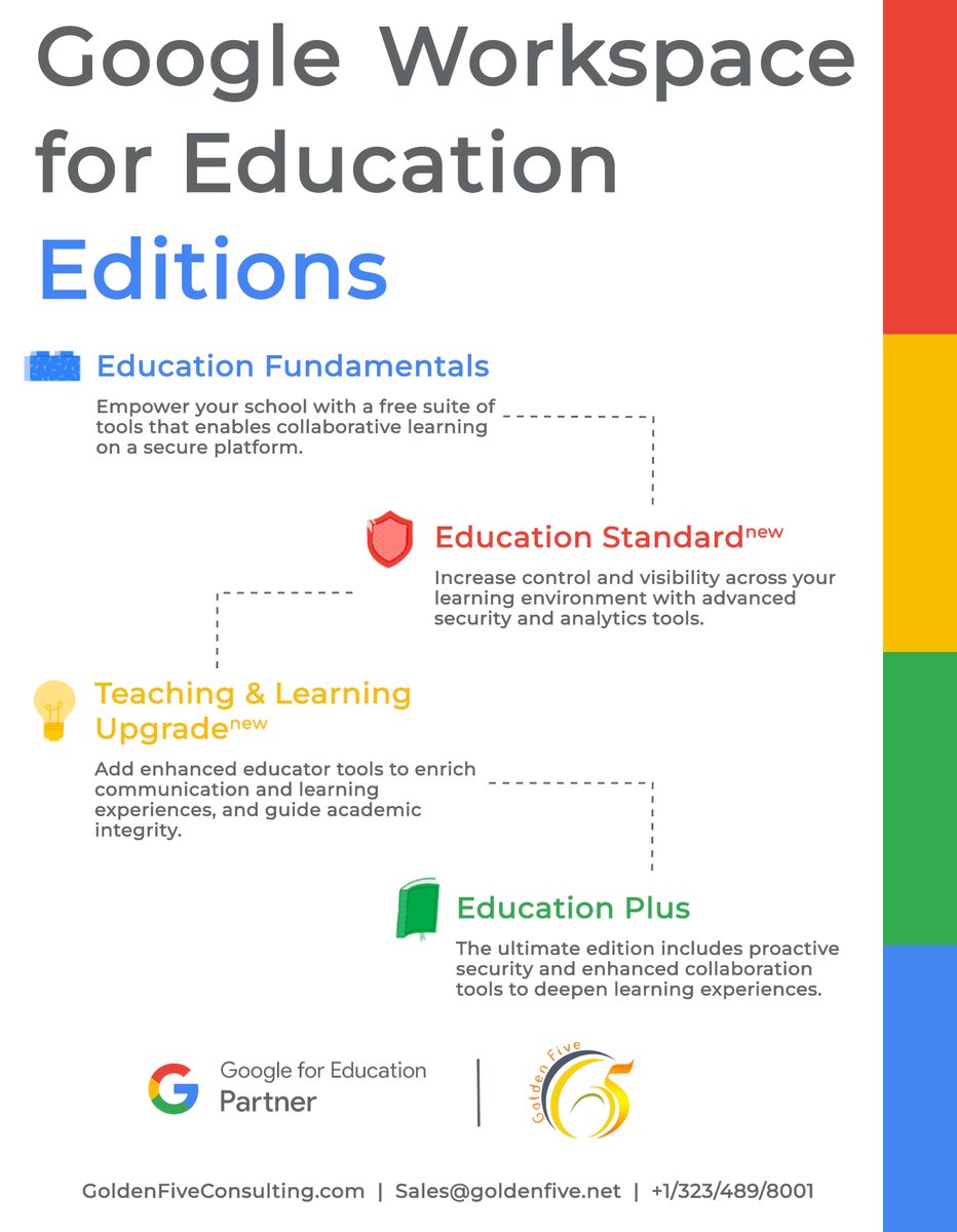 Go5Global's tweet photo. Unlock a World of Knowledge with Golden Five: Your Trusted Partner for Google Education!
Contact us: Sales@goldenfive.net or +1.323.489.8001
#Google #GoogleEducation #GoldenFive #G5 #G5Consulting #IT #education #student https://t.co/1L2iOqSKQa