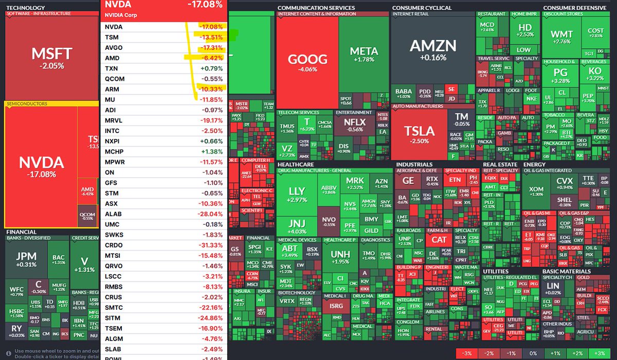 Robert46989257's tweet photo. 40-60% down from here. for broad indices is baked in. there is no talking around it. valuation is valuation. omaha is omaha. arithmetic is arithmetic. bubble is bubble. life is life.
$NVDA $TSLA $NOW $BUBLS $FICO $CRM $INTU $ISRG $MPWR $KAOS $COOKD $PLTR $CVNA $TULIP #boglehead https://t.co/4r7J8NVjwi