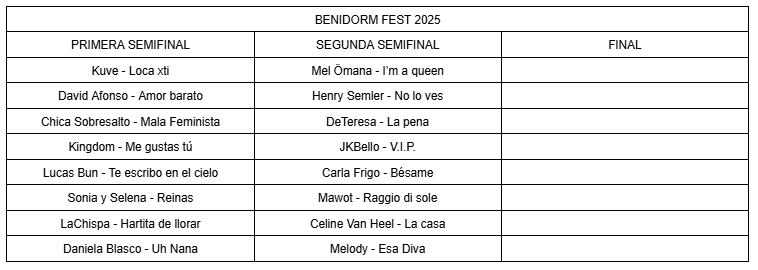 El_Eurodrama's tweet photo. Comparto una comparativa de los running order de las ediciones del #BenidormFest realizadas (semis y final) y las posiciones conseguidas.

¿Qué pensáis al respecto? Mis ojos se van a las últimas posiciones de la 1ª semi 😝🤭

¡¡ESTO EMPIEZA!! #BenidormFest2025 #BeFest #Eurovison https://t.co/qhlNfCD54u