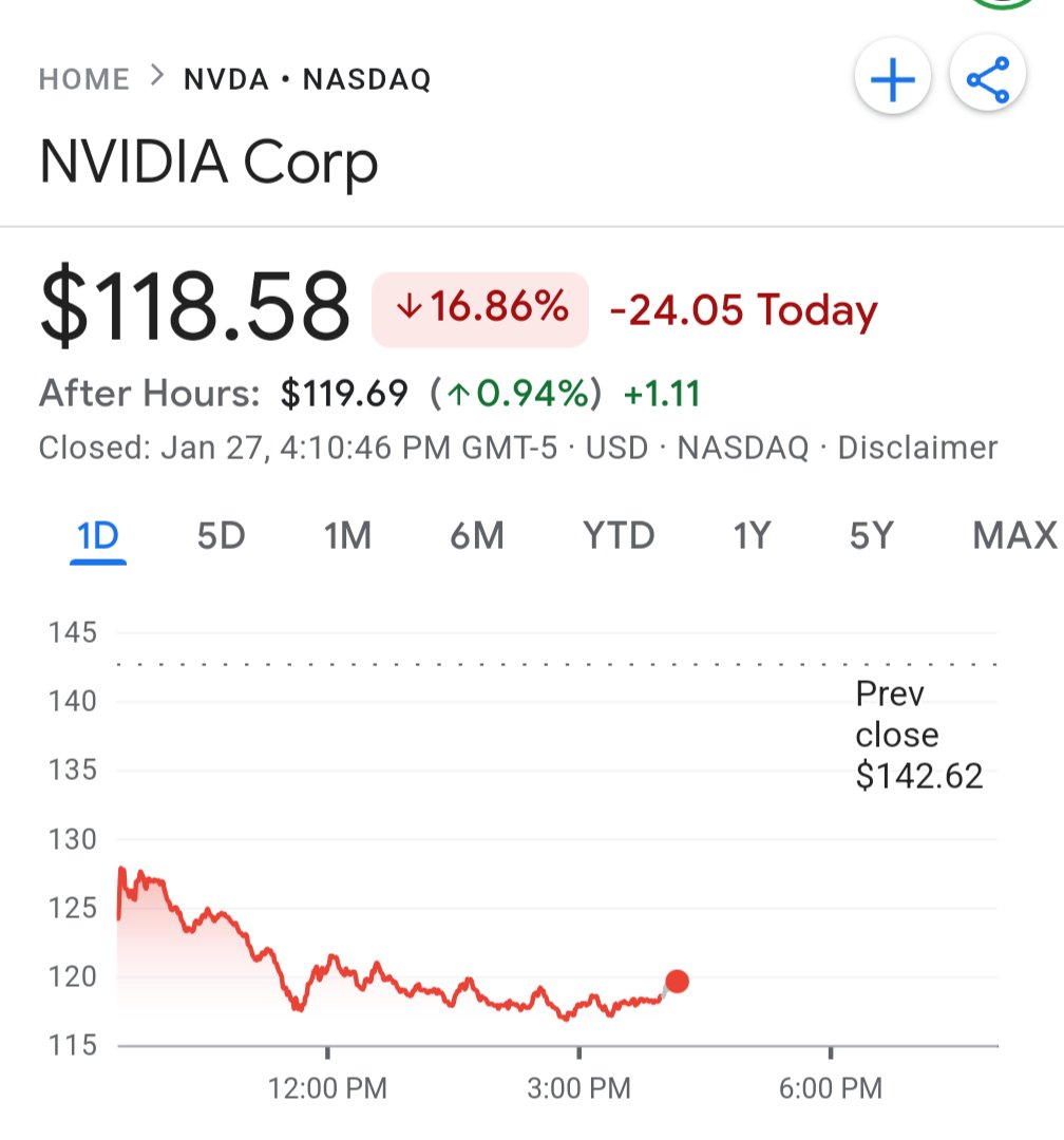 Hey <a href="/nvidia/">NVIDIA</a> looks like the AI business isn't treating you too good. Wanna do some quantum computing instead? It's fun. Call me!

#QuantumIsComing