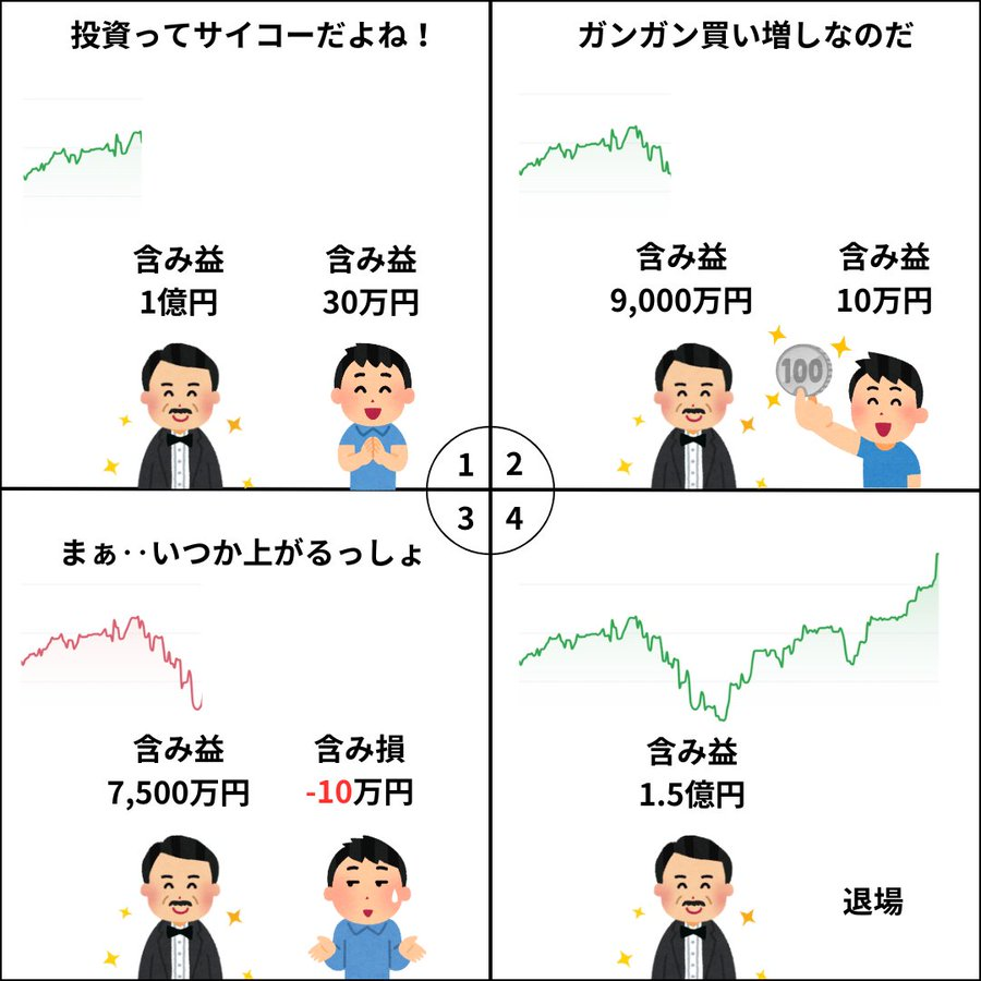 再掲：投資15年してるけど暴落のときは毎回これ。対策は↓