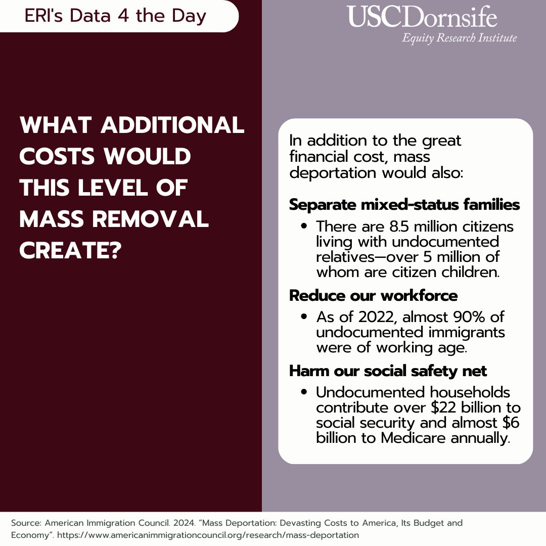 USC Equity Research Institute (@eri_usc) on Twitter photo The new presidential administration has often discussed their plan to deport all undocumented immigrants in the country but has not detailed the costs associated with such a program. Here we highlight a report by the <a href="/immcouncil/">American Immigration Council</a> that details not only the ... 1/2 The new presidential administration has often discussed their plan to deport all undocumented immigrants in the country but has not detailed the costs associated with such a program. Here we highlight a report by the <a href="/immcouncil/">American Immigration Council</a> that details not only the ... 1/2