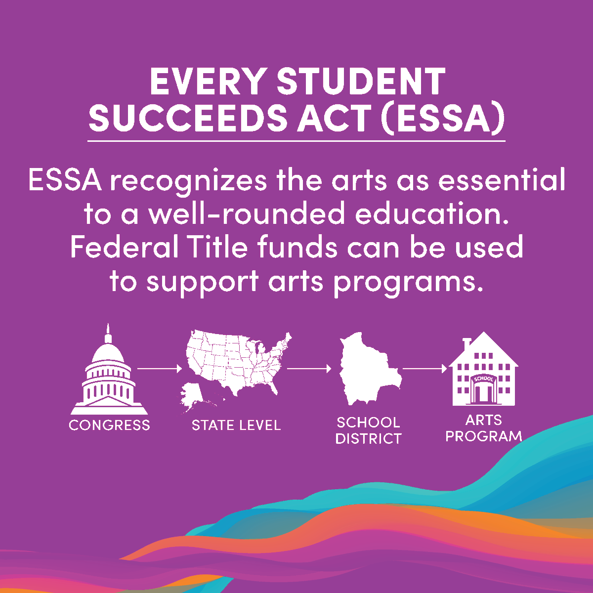 NAEA's tweet photo. Congress must complete a final funding bill for the 2025-26 school year by March 14, and those decisions could impact dance, media arts, music, theatre, and visual arts education in K–12 schools. https://t.co/8Be39gNQqk https://t.co/ABQVORi9ek