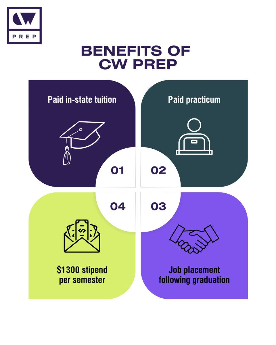 CW_Prep's tweet photo. Want a future in Social Work? Consider applying to CW PREP! CW PREP offers benefits that set you up for a successful future in child welfare. 🤝  

What are you waiting for? Click the link below to apply now! 

https://t.co/BEQEb7Eb4e

#cwprep #childwelfare #socialwork #kentucky https://t.co/j639Ah3dUo