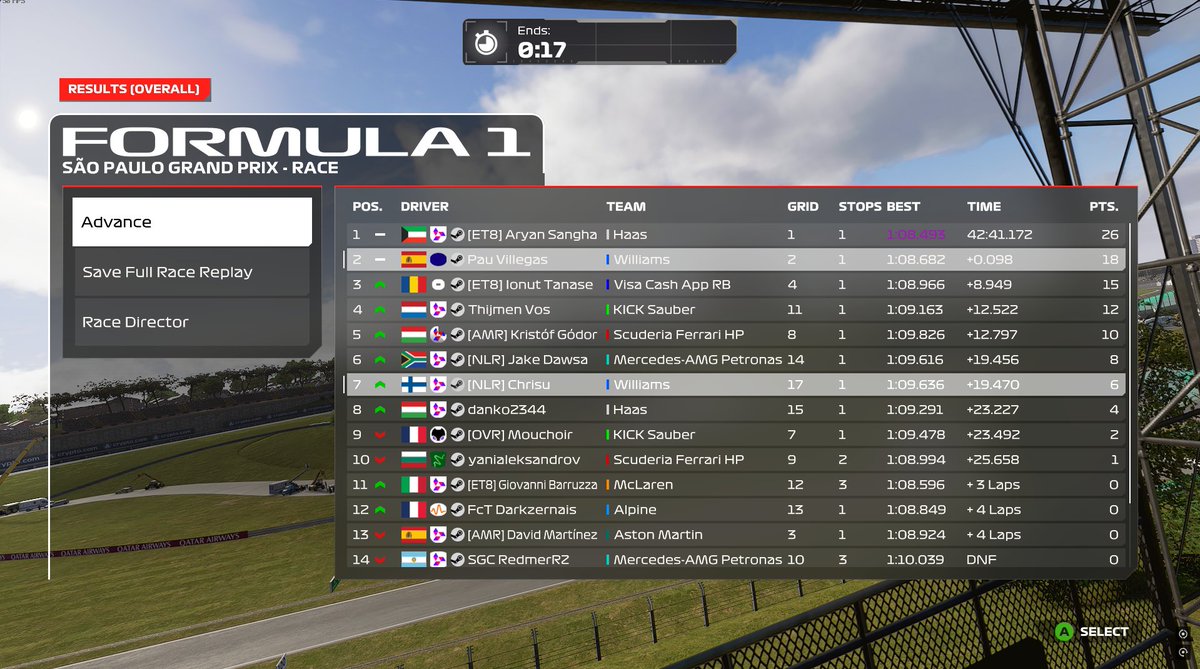 Chrisu (@nlr_chrisu) on Twitter photo WOR T5 Brazil ๐ง๐ท
Q: P17 0 wet pace
R: P7
Got damage early on the race so had to do 29 laps on hards, which was not ideal. Decent recovery ig after a bad qualifying. Thanks for engineering <a href="/Scoloin/">Jere Hyvรคri</a> ๐
#uppaNLR WOR T5 Brazil ๐ง๐ท
Q: P17 0 wet pace
R: P7
Got damage early on the race so had to do 29 laps on hards, which was not ideal. Decent recovery ig after a bad qualifying. Thanks for engineering <a href="/Scoloin/">Jere Hyvรคri</a> ๐
#uppaNLR